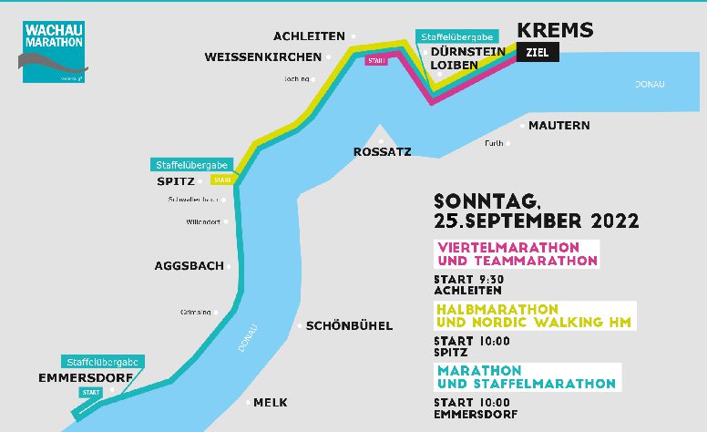Streckenübersicht2022